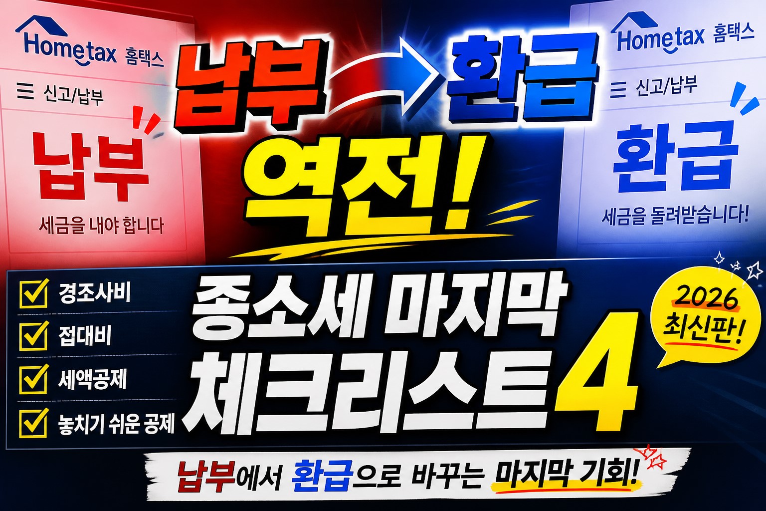 종합소득세 납부에서 환급으로 전환되는 구조를 보여주는 썸네일 이미지로, 체크리스트 4개를 통해 절세 방법을 안내하는 2026년 최신 정보 콘텐츠