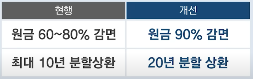 소상공인 '새출발기금'