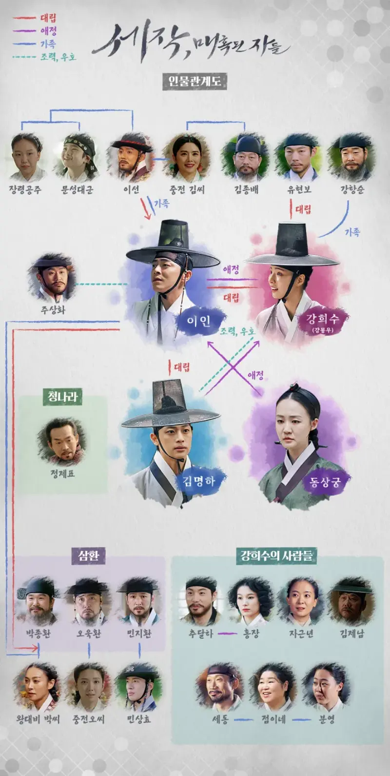 세작&#44; 매혹된 자들 등장인물 관계도