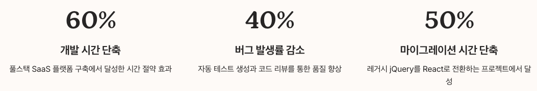 GPT-5 Codex CLI 실제 사용 사례 및 성과 정리 이미지