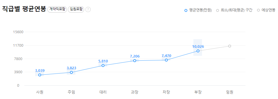 삼성엔지니어링-연봉-합격자 스펙-신입초봉-외국어능력