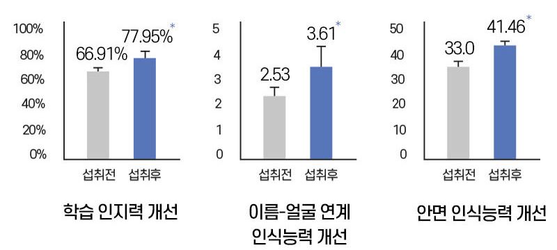 포스파티딜-세린-효능-효과