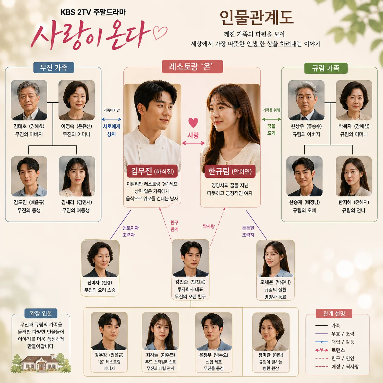 사랑이온다 등장인물 출처 세상의 모든정보