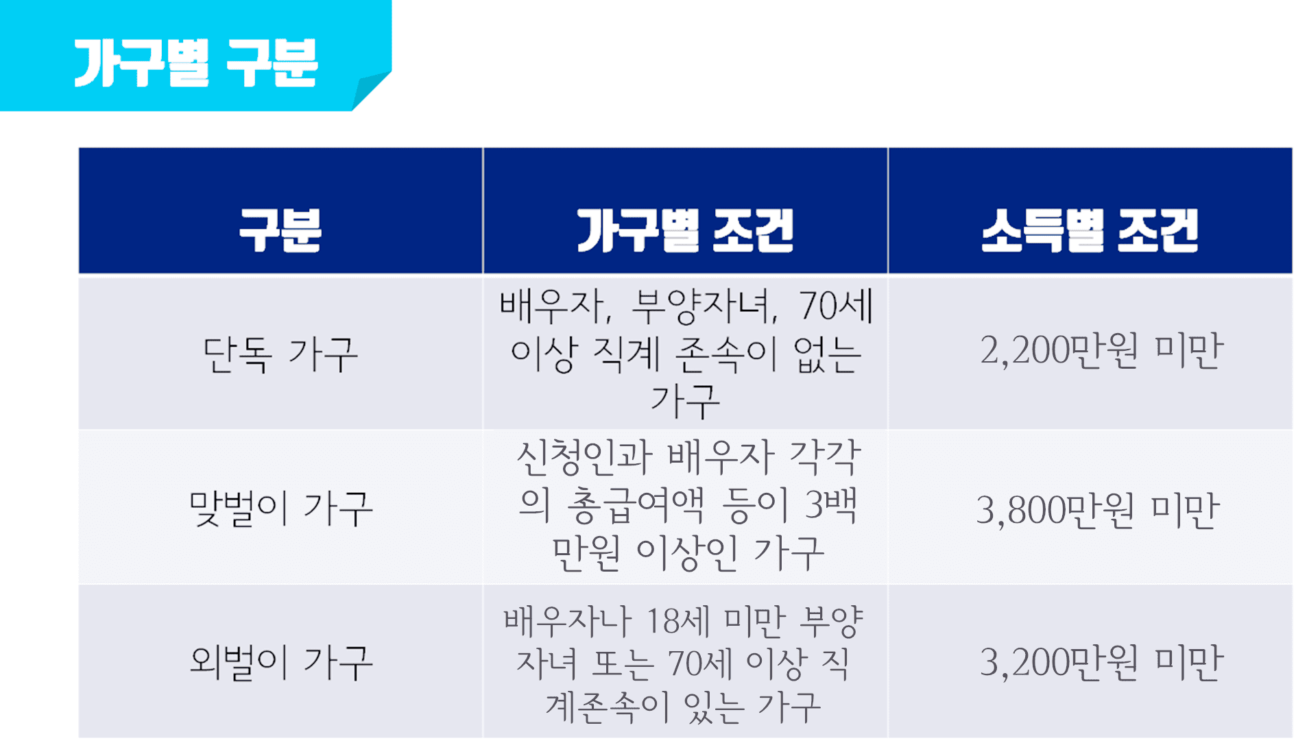 가구별-근로장려금-조건