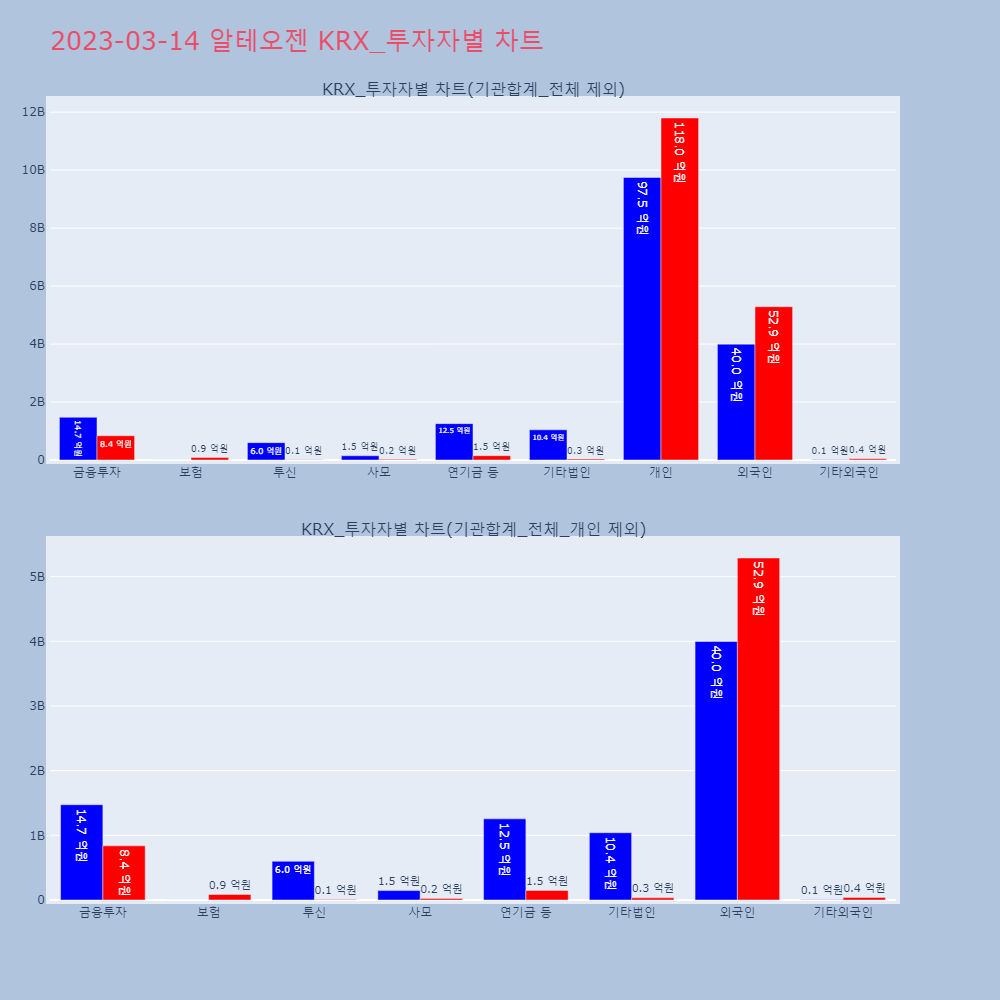 알테오젠_KRX_투자자별_차트