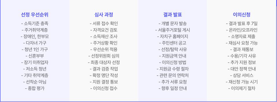 선정기준과 절차