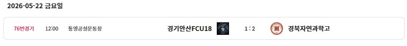 제31회 무학기 전국고등학교 축구대회 결과 및 최종 순위, 개인 수상(우승 경북자연과학고, MVP 윤건영)