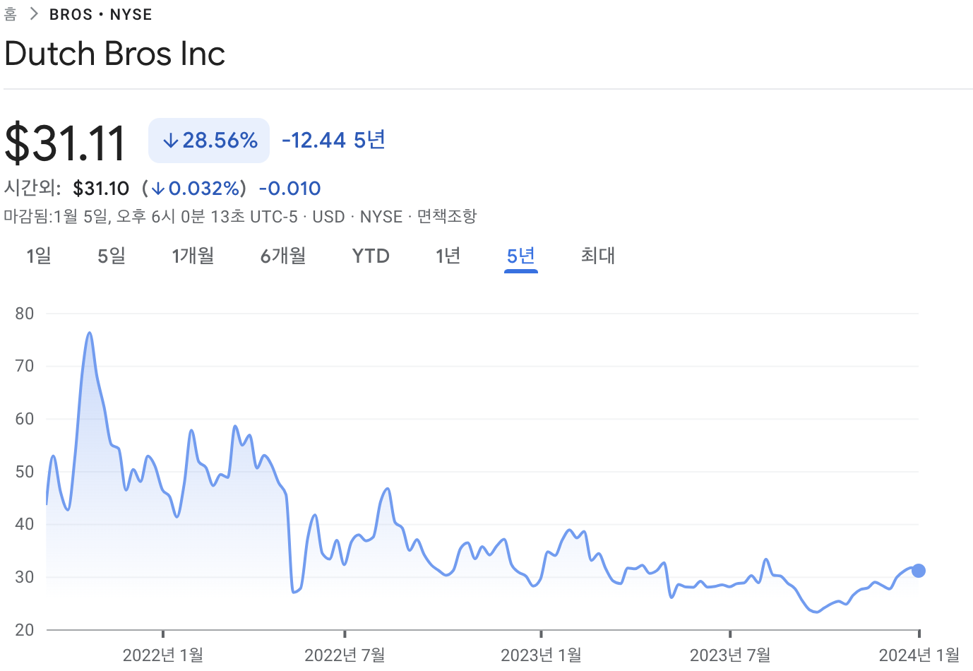 더치브로스 주가