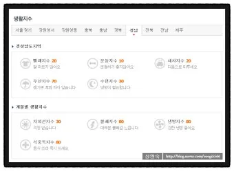 세차 지수 황사 뒤 물자국 방지 세정제 선택 요령_9