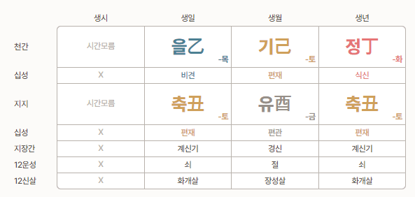 만세력 표