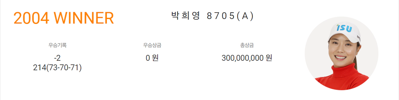 하이트진로 챔피언십 우승상금