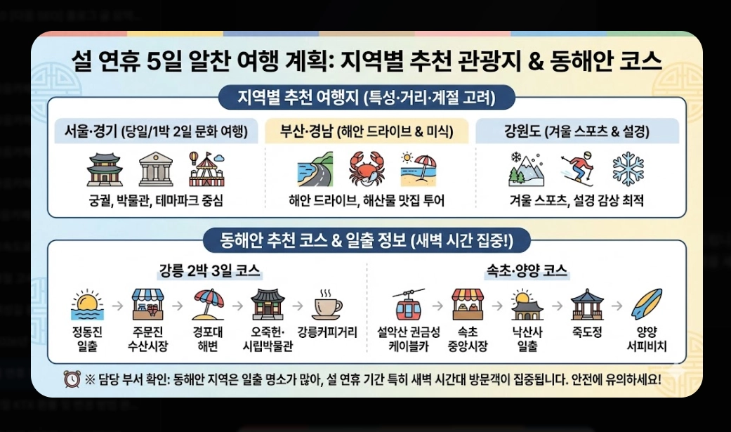 2026년 설 연휴 전국 관광지 운영시간 총정리