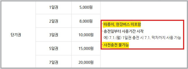 기후동행카드 가격