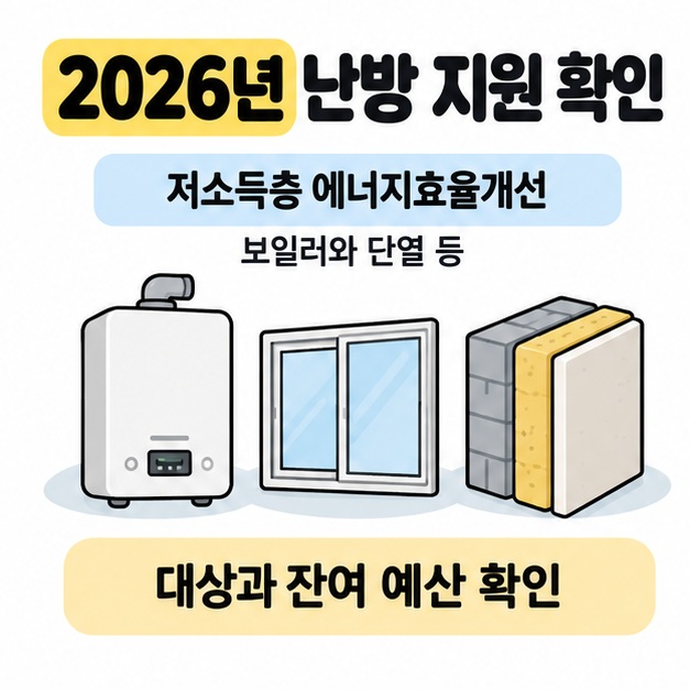 2026년 저소득층 에너지효율개선 난방 지원의 보일러, 창호, 단열 시공을 보여주고 대상과 잔여 예산 확인을 안내한 이미지