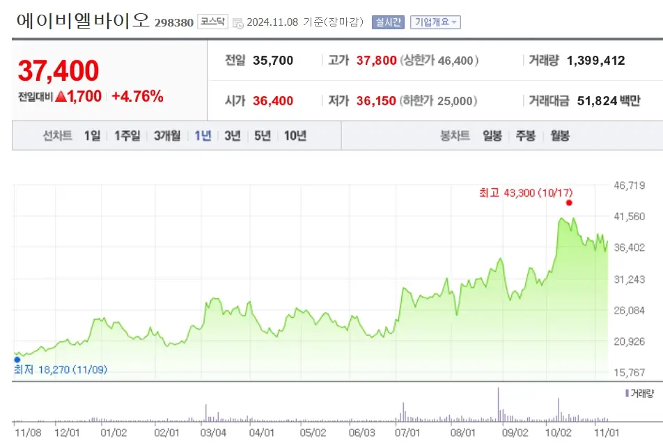 제약 바이오 관련주