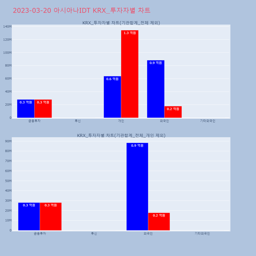 아시아나IDT_KRX_투자자별_차트
