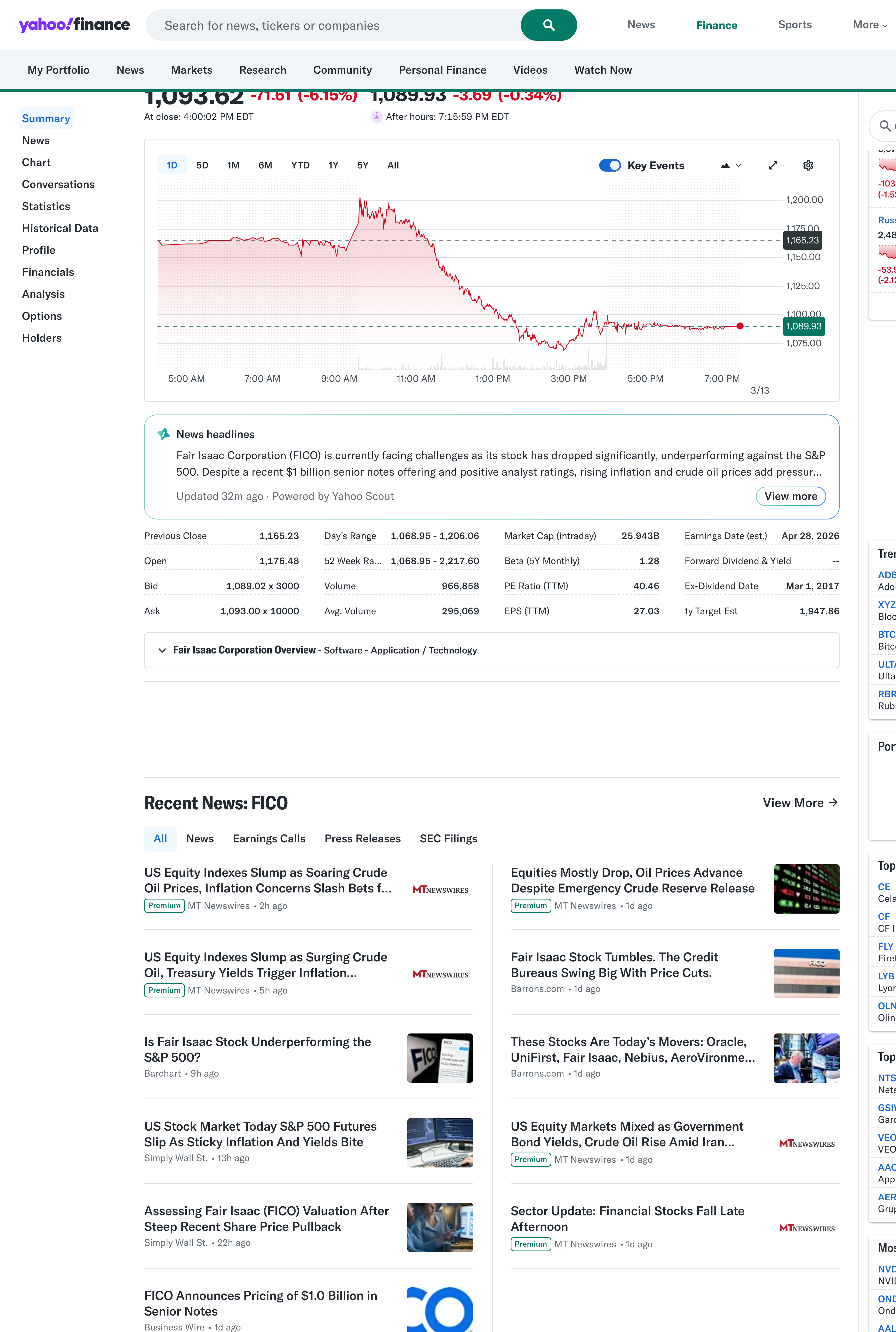 FICO Yahoo Finance 경제 뉴스 분석