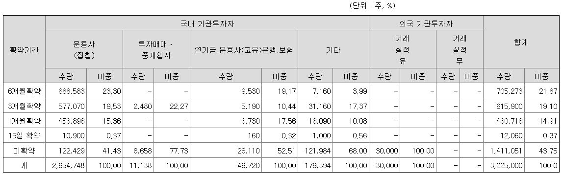 nh스팩 24호 의무보유