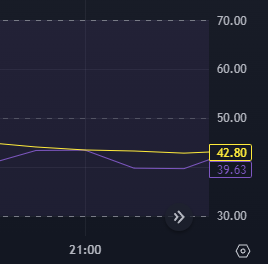 rsi값이-39.63임