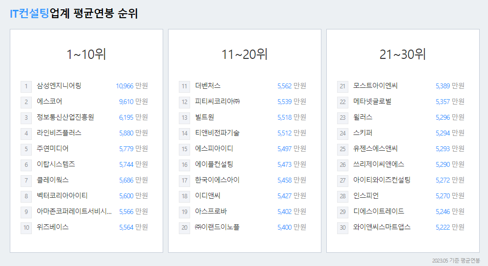 삼성엔지니어링-연봉-합격자 스펙-신입초봉-외국어능력