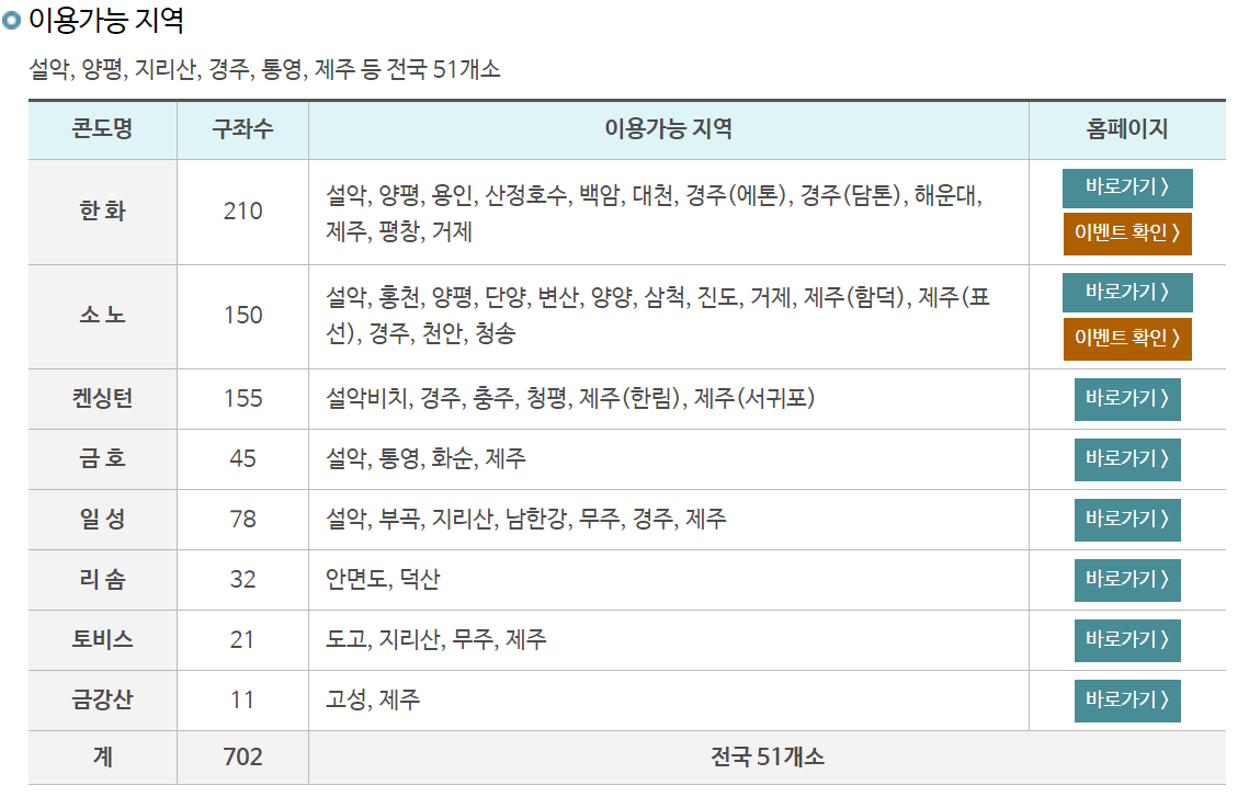 근로자휴양콘도