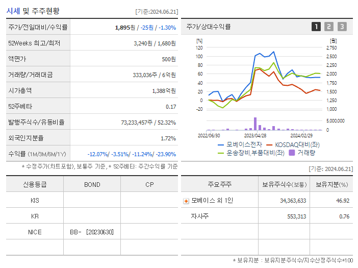 모베이스전자_기업개요