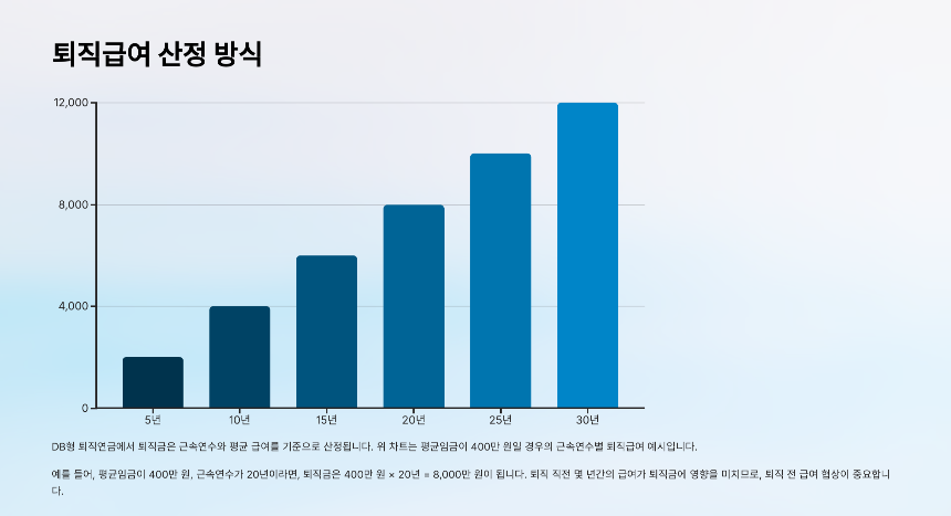 퇴직연금 DB형 완벽 정리 안정적인 연금 수령을 위한 가이드