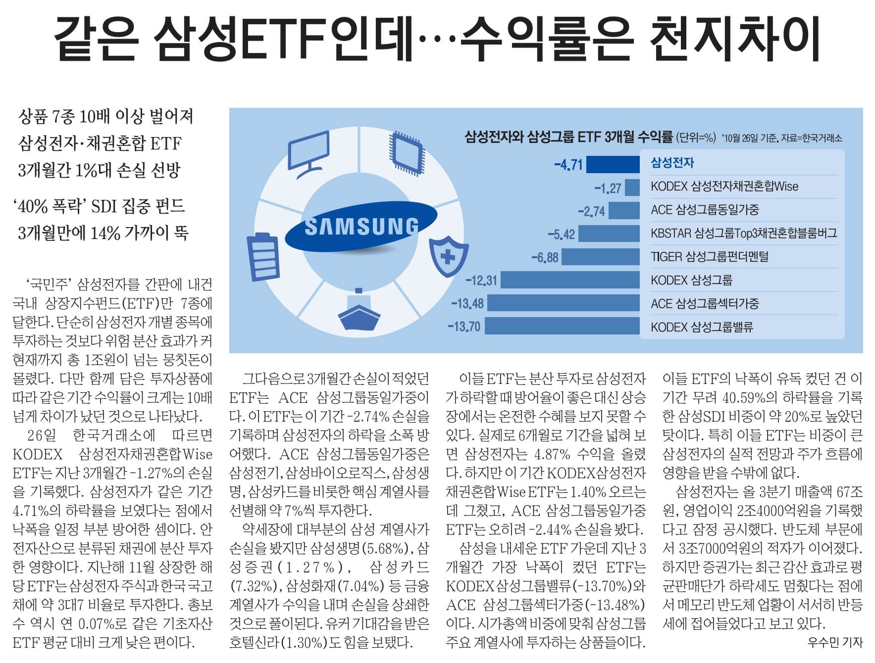 10월 27일 금 신문스크랩