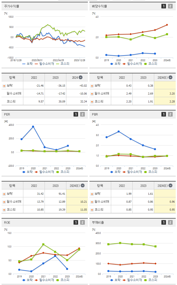 보락_섹터분석