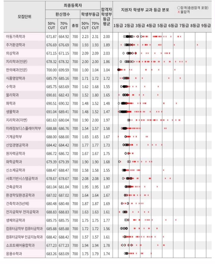 경희대 교과 수시등급 2025_3