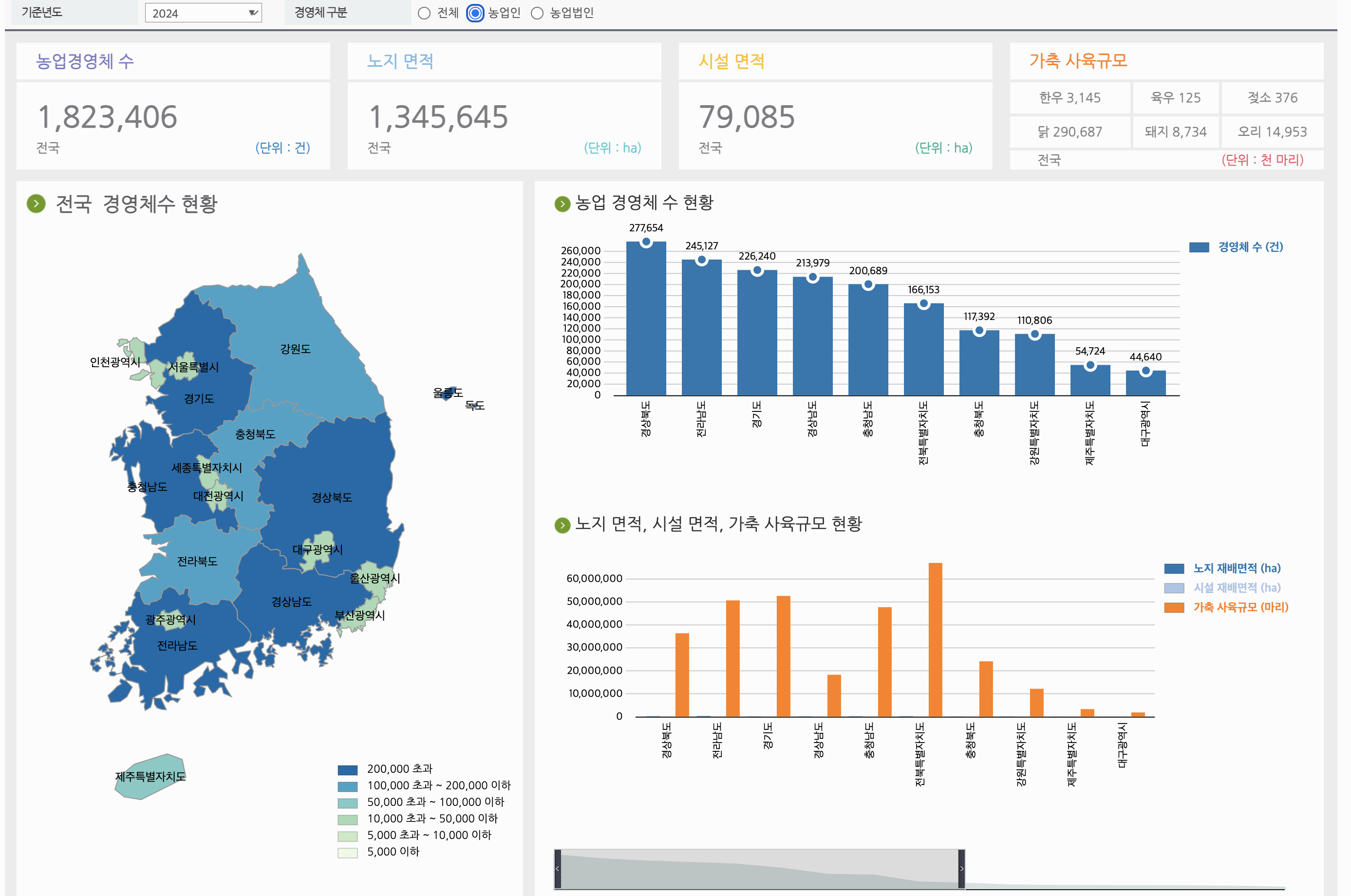 농업경영체등록 신청 방법, 조건, 서류 총정리