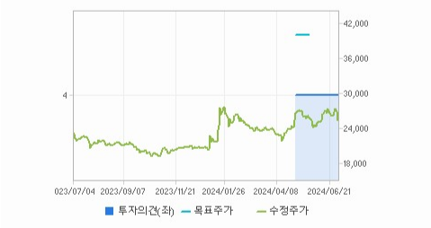 슈프리마 주가와 경제 상황에 따른 대응 전략