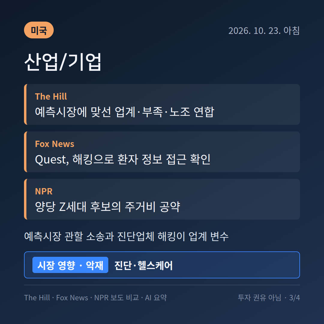 미국 산업/기업 보도 비교 카드: 국방물자생산법&middot;예측시장&middot;Z세대 주거비