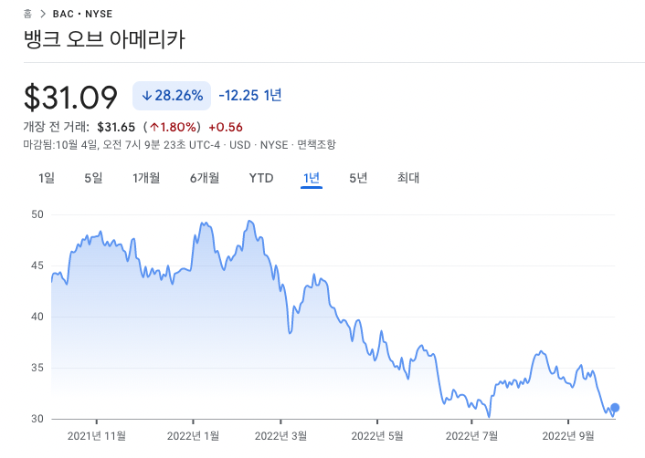 사진-주식 뱅크오브아메리카1