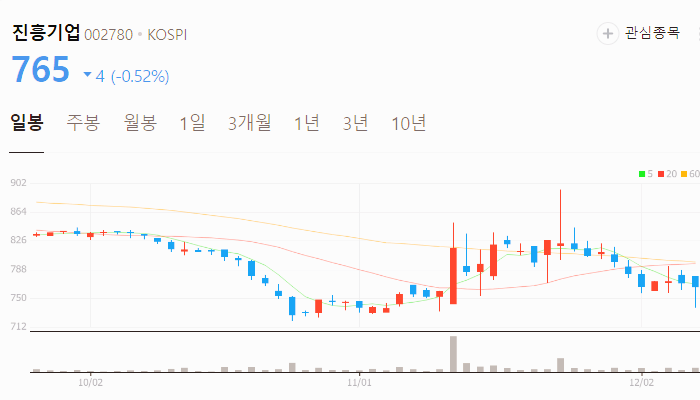 오세훈 관련주 대장주 주식 TOP10