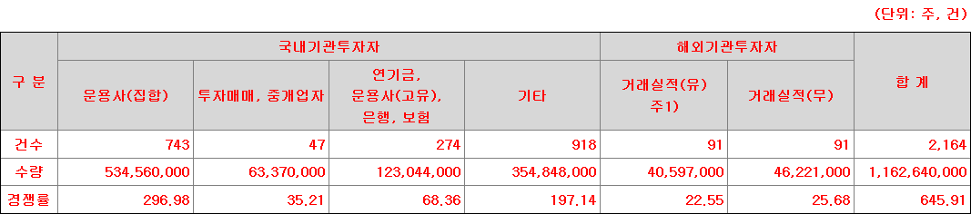 제일엠앤에스 수요예측