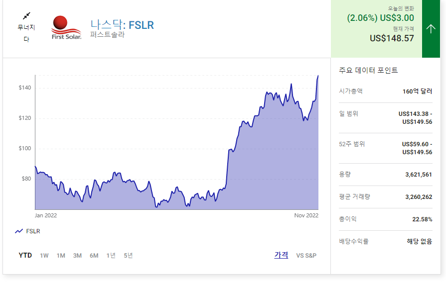 퍼스트 솔라 주가