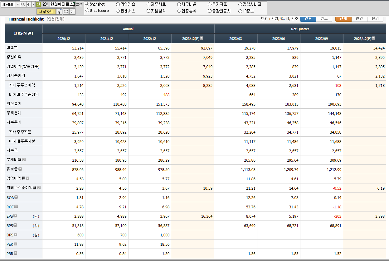 한화에어로스페이스 재무제표