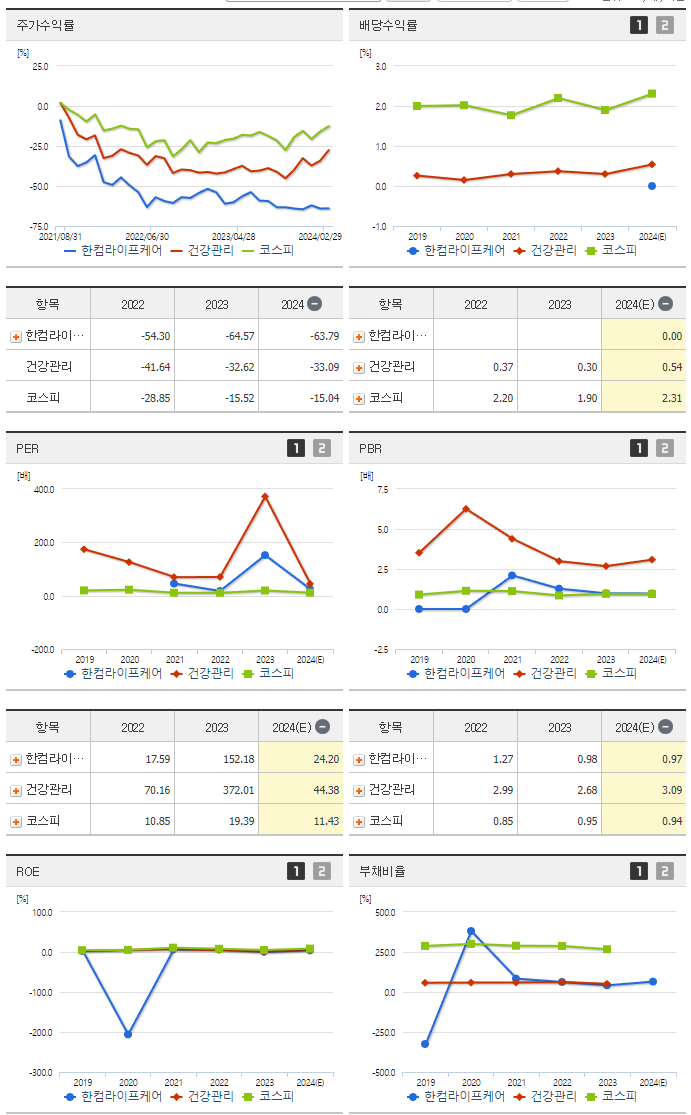 한컴라이프케어_섹터분석