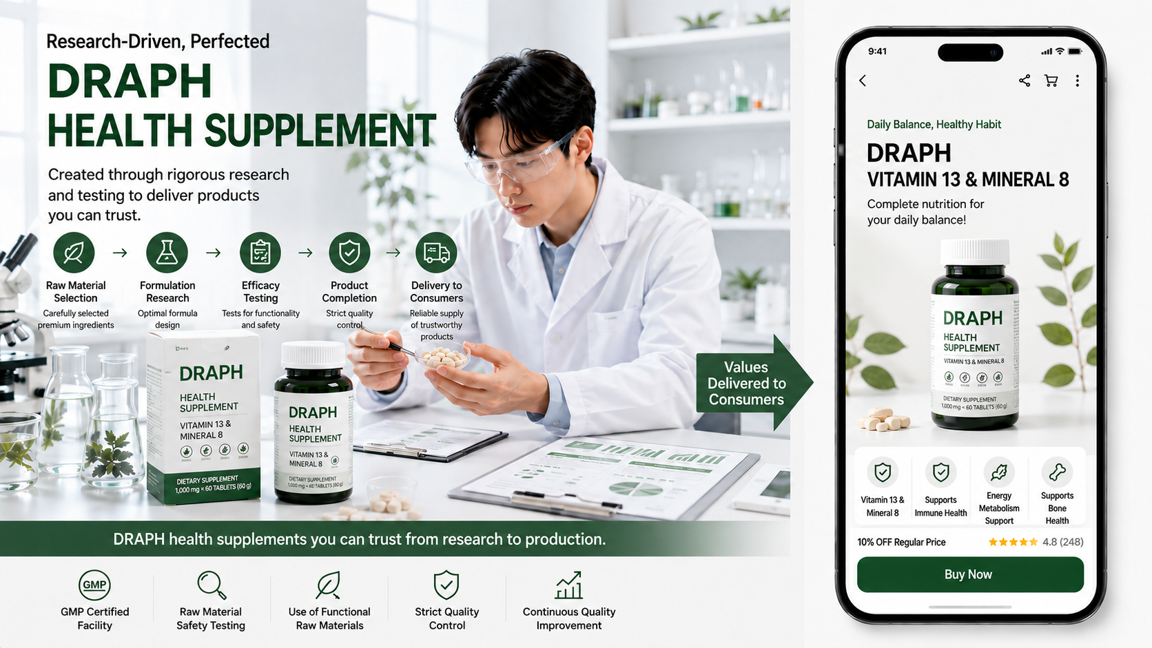 The process of communicating product information developed through R&amp;D to consumers via a health supplement product detail page.