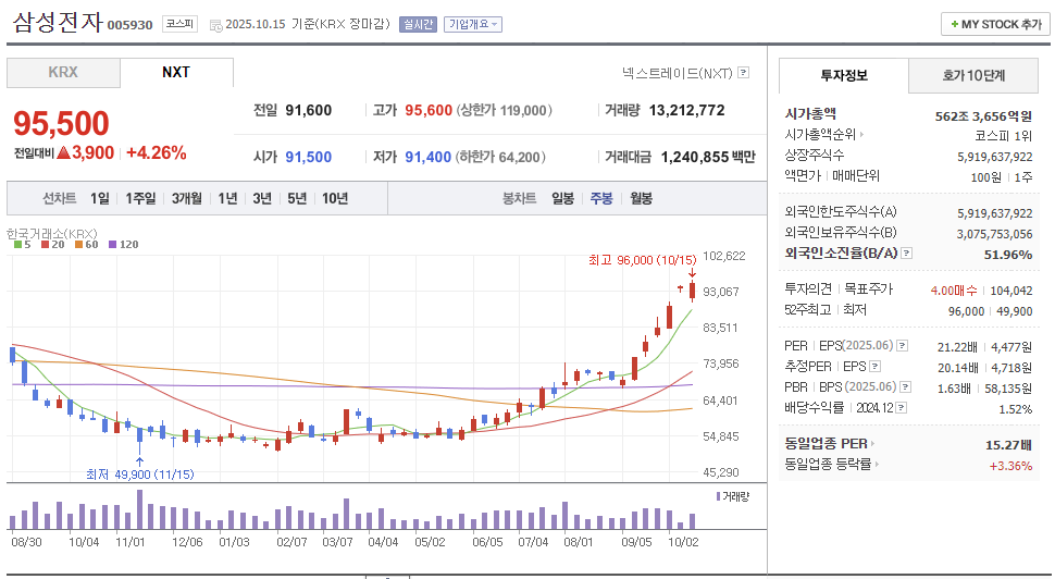 삼성전자-주가전망