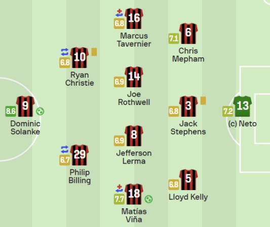 본머스 토트넘전 EPL31 라운드 선발 선수 명단