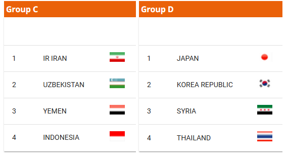 U20 아시안컵