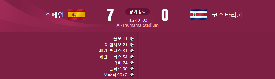 스페인 대 코스타리카 경기결과가 적힌 사진