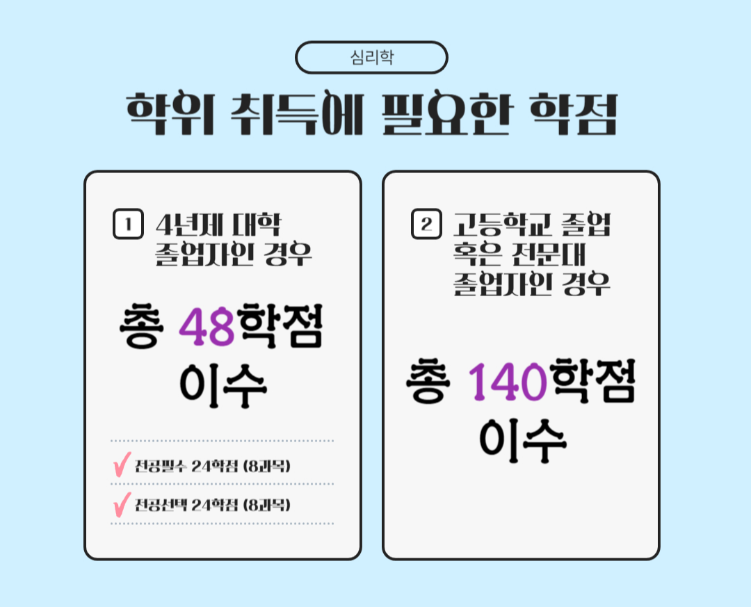 심리상담사 자격증