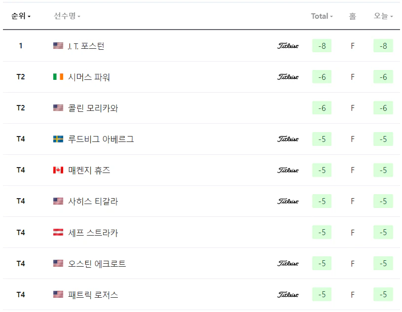 RBC 헤리티지