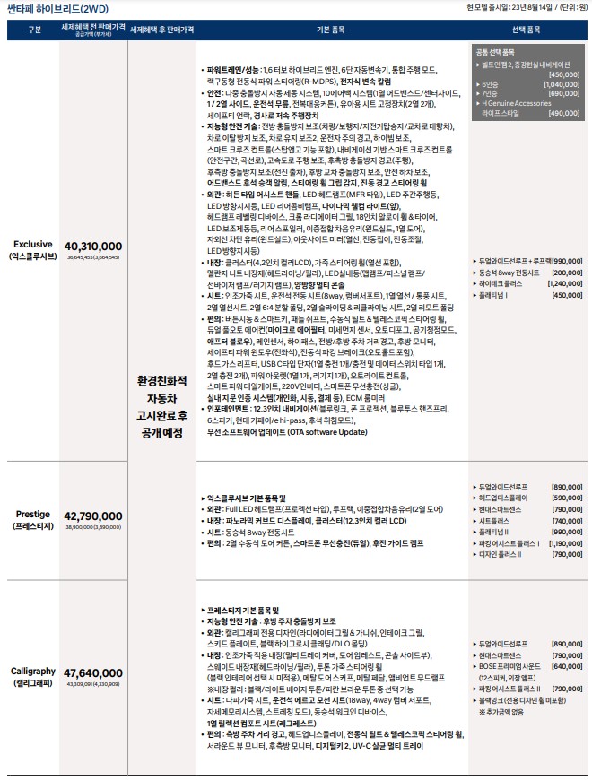 풀체인지 디 올뉴 싼타페 하이브리드 2WD 가격