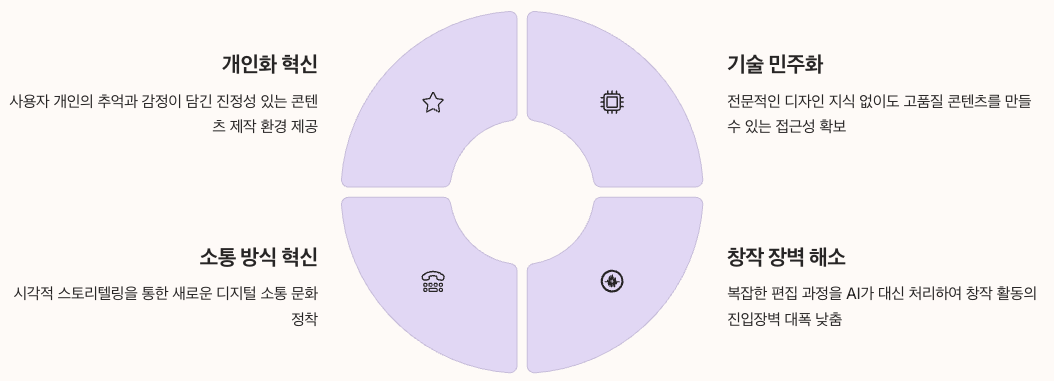 네이트 AI의 미래 가치 마무리 인포그래픽 이미지