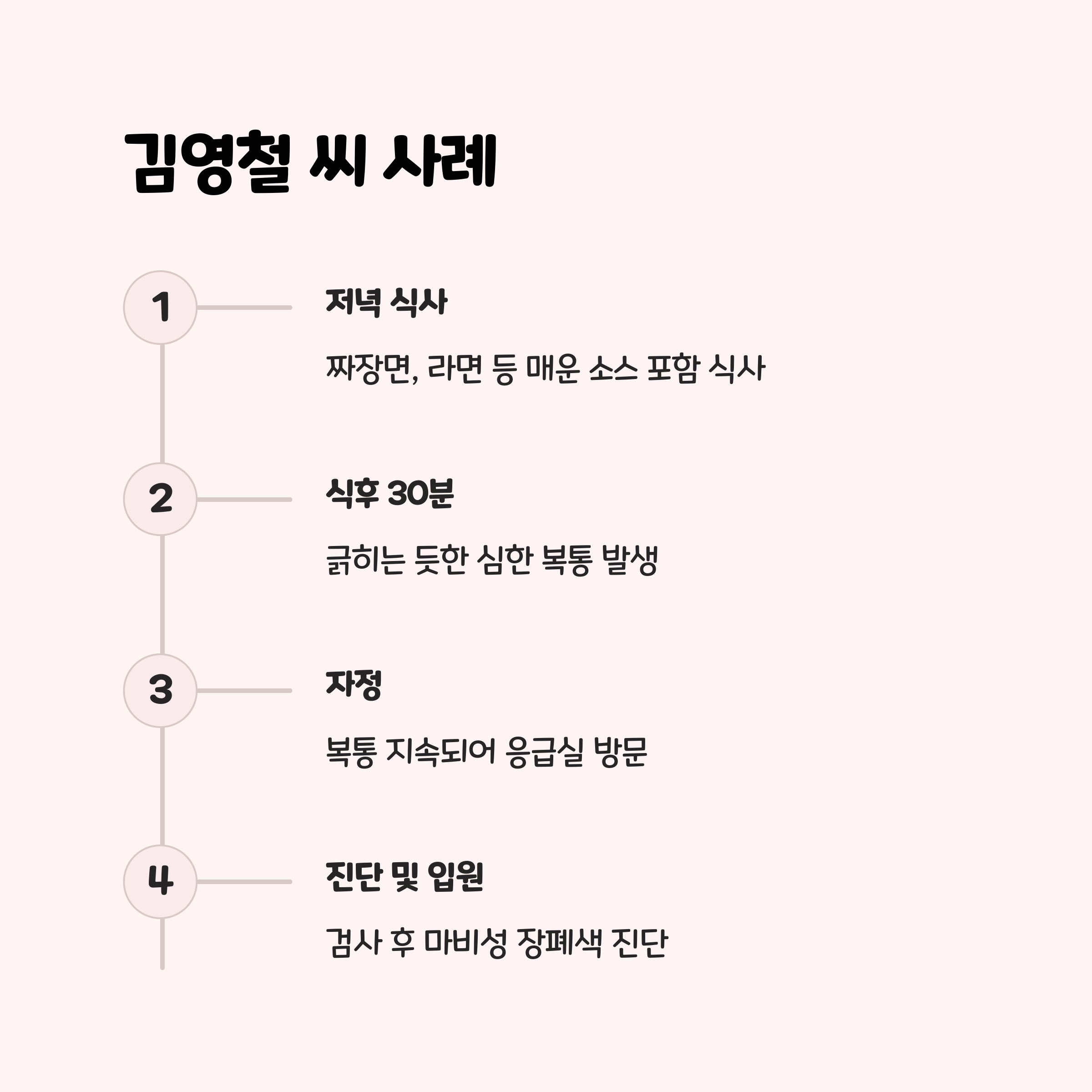 방송인 김영철 사례로 보는 증상