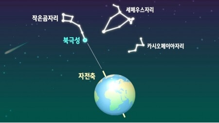 카시오페이아자리와 그주변 천체들